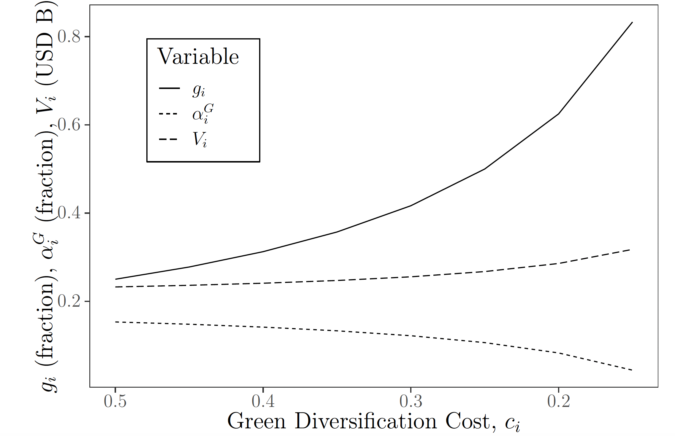 Green Funds